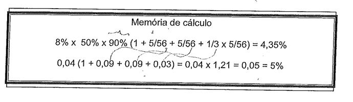 Multa do FGTS 5%