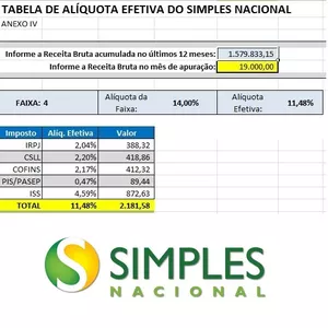 Planilha do Simples Nacional